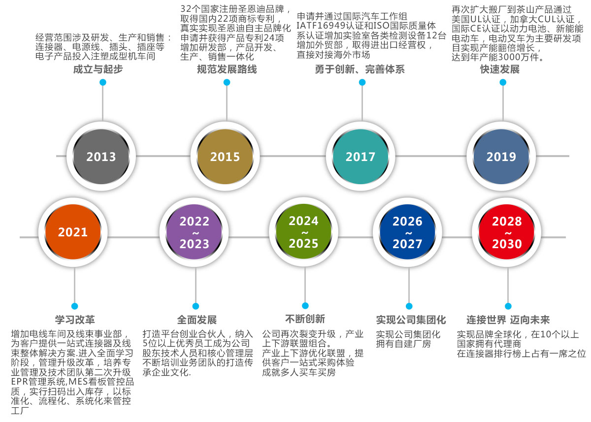 新版發展歷程.jpg 新版發展歷程.jpg